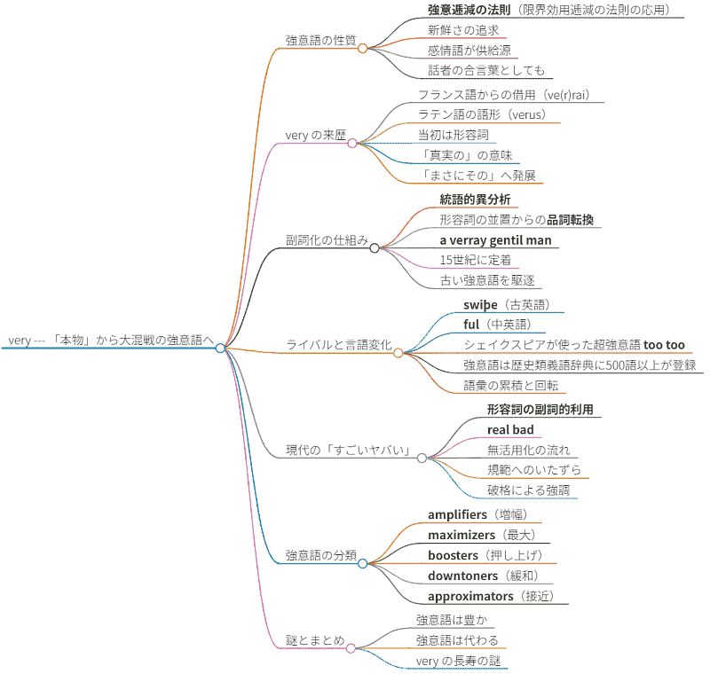 asacul_most_attractive_words_in_hel_10_20260131_mindmap.png
