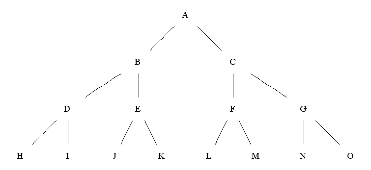 Family Tree Model