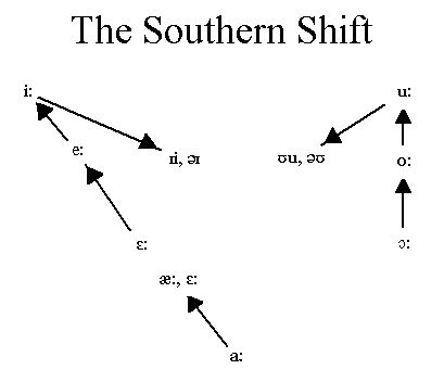 The Southern Shift