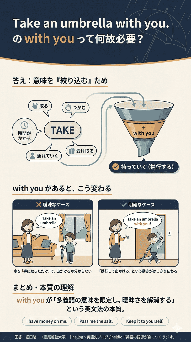 mond_re_take_an_umbrella_with_you_for_infographic_small.png