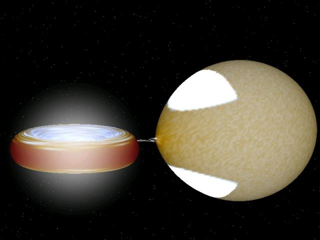 Figure 2: Another configuration of progenitor systems: a very heavy white dwarf (left, but too small to be seen) and a main-sequence star (right). The accretion disk around the white dwarf is rather bright because the mass accretion rate is quite high in this case. U Scorpii is an example. The mass of the white dwarf is so heavy as 1.37 times the mass of the Sun, very close to the Chandrasekhar mass limit. The distance between the two stars is rather short compared with the distance in Figure 1, about one tenth to one hundredth.