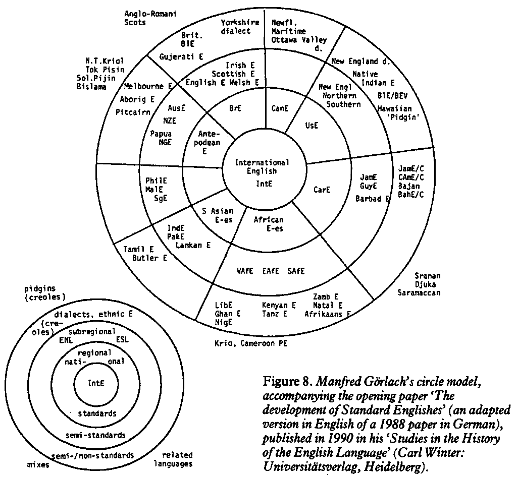 Goerlach's Circle of World English