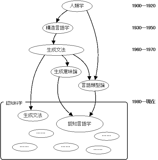 Anthropology Hellog 英語史ブログ