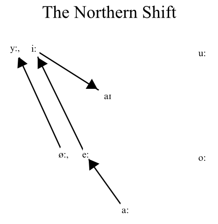 The Northern Shift