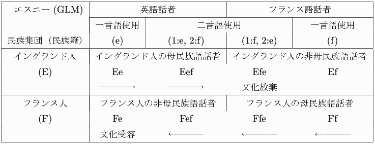 Language Shift in ME (Table)