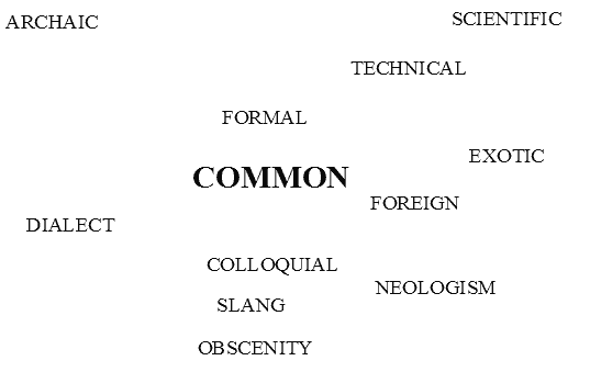 Murray's Lexical Configuration Revised by Hughes