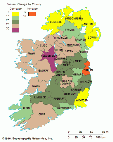 Population Changes from 1841 to 1851 in consequence of Great Potato Famine
