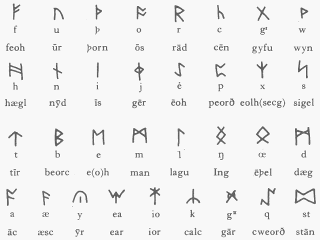 The Anglo-Saxon Runic Script (33 letters)