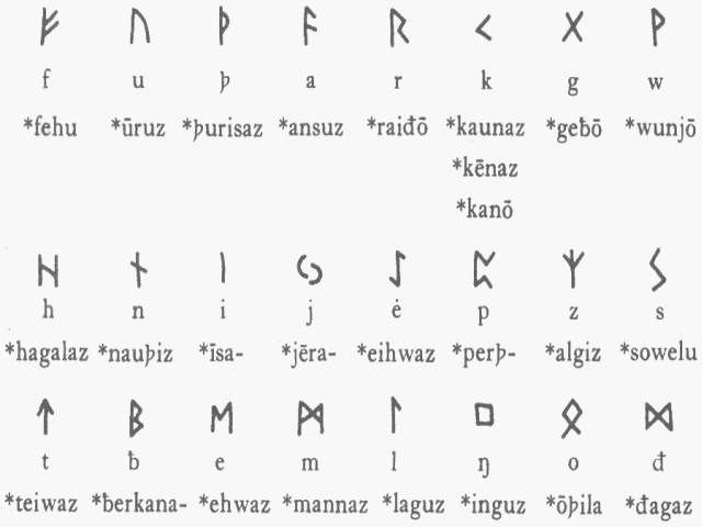 The Early Germanic Runic Script (24 letters)