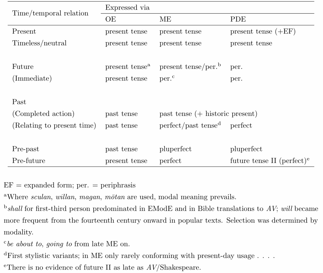 grammaticalisation / hellog～英語史ブログ