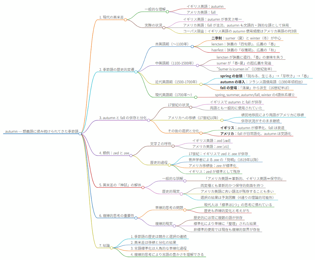 lib/asacul_most_attractive_words_in_hel_03_20250621_mindmap_large.png