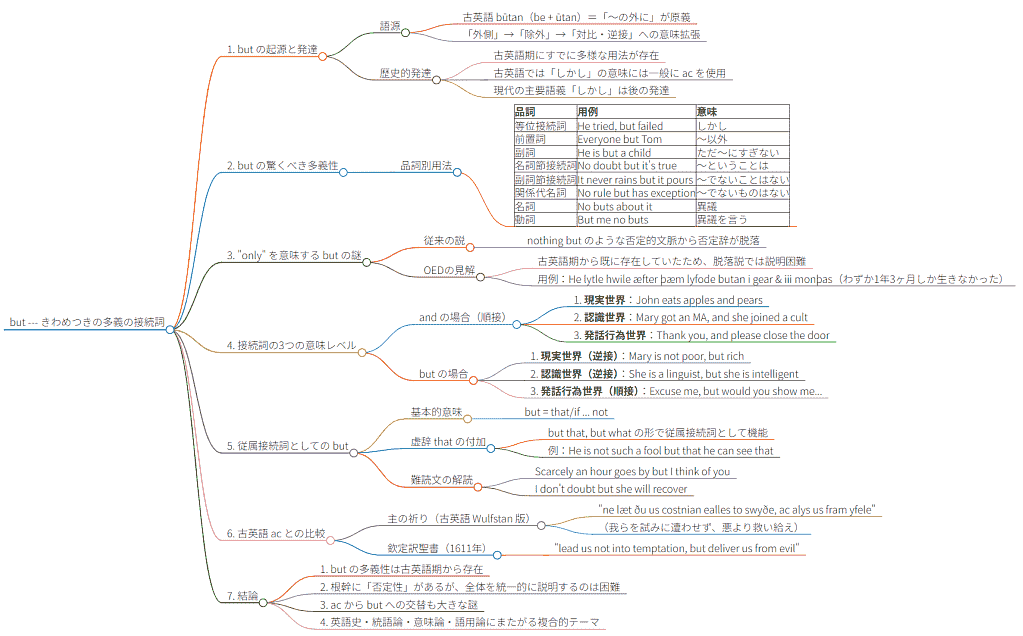 lib/asacul_most_attractive_words_in_hel_04_20250726_mindmap_large.png