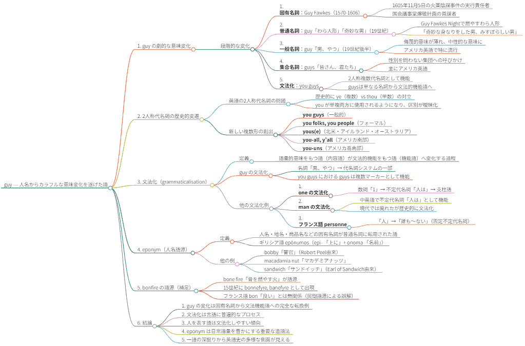 lib/asacul_most_attractive_words_in_hel_05_20250823_mindmap_large.png
