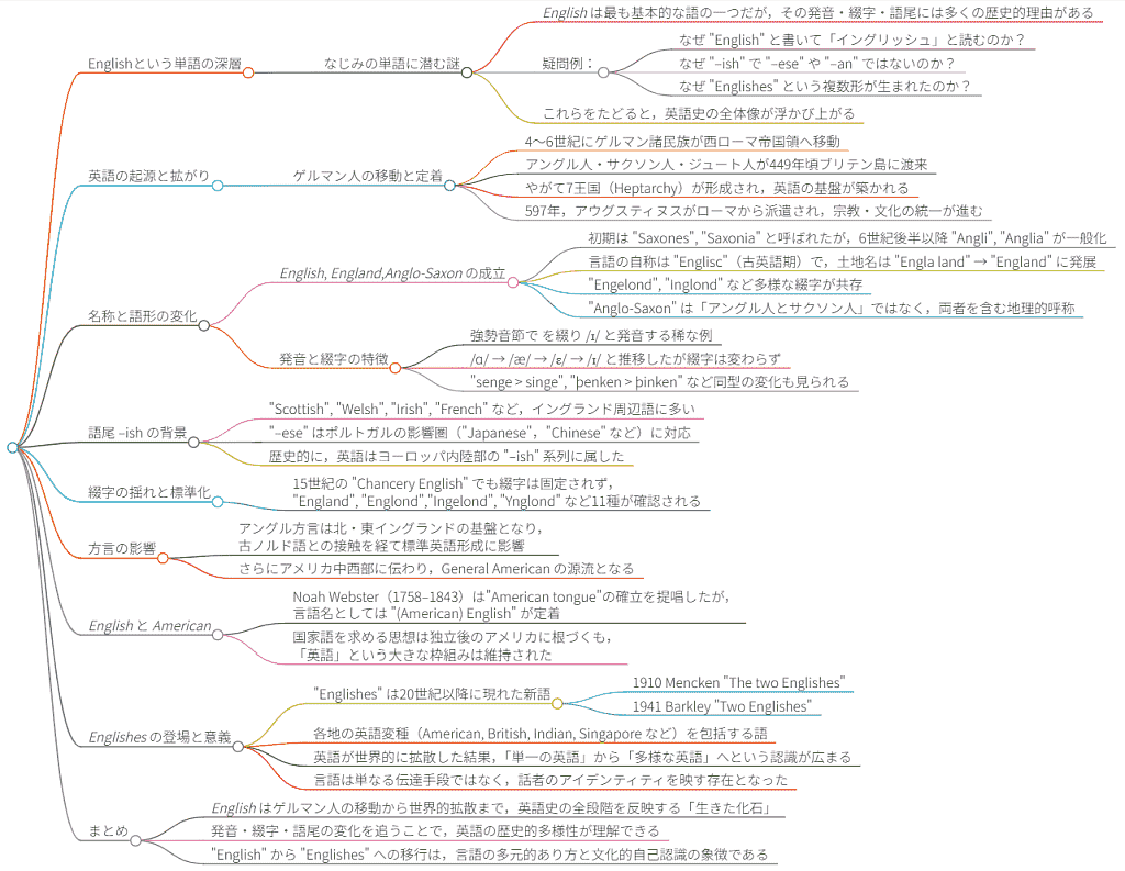 lib/asacul_most_attractive_words_in_hel_06_20250927_mindmap_large.png