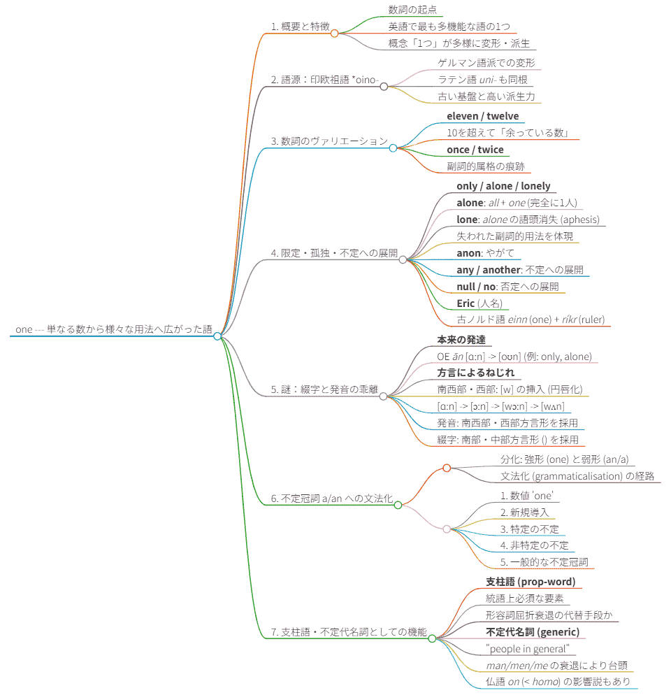 asacul_most_attractive_words_in_hel_09_20251220_mindmap.png