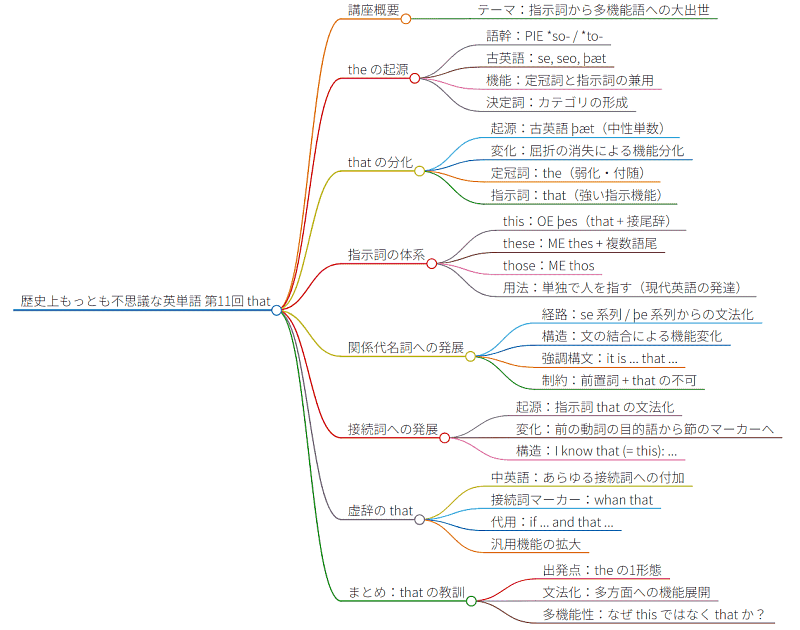 asacul_most_attractive_words_in_hel_11_20260228_mindmap.png