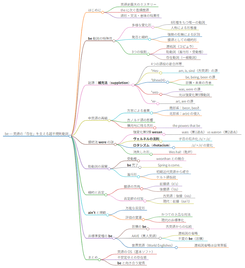 asacul_most_attractive_words_in_hel_12_20260328_mindmap.png
