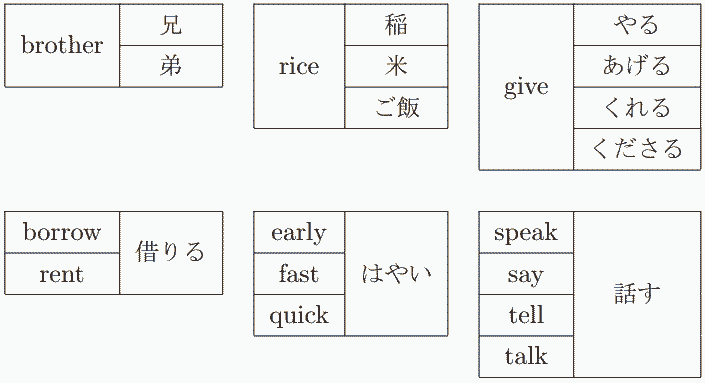 brother, 兄,弟