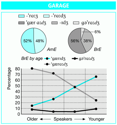 Pronunciation of