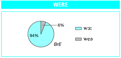 Pronunciation of