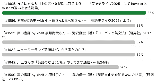 slido_result_for_voting_your_best_10_heldio_posts_in_2025d.png