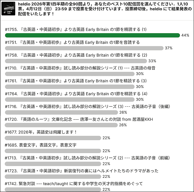 slido_result_for_voting_your_best_10_heldio_posts_in_2026a.png