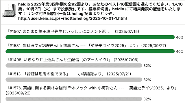 slido_result_for_voting_your_best_10_heldio_posts_in_2025c.png
